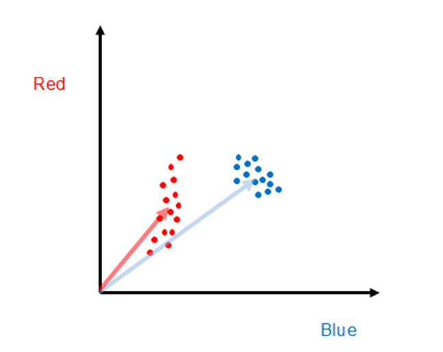_images/Two_Color_Colorspace_Example2.png