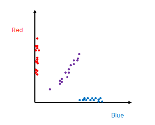 _images/Two_Color_Colorspace_Plot.png