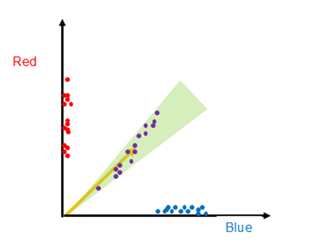 _images/Two_Color_Colorspace_SAM2.png